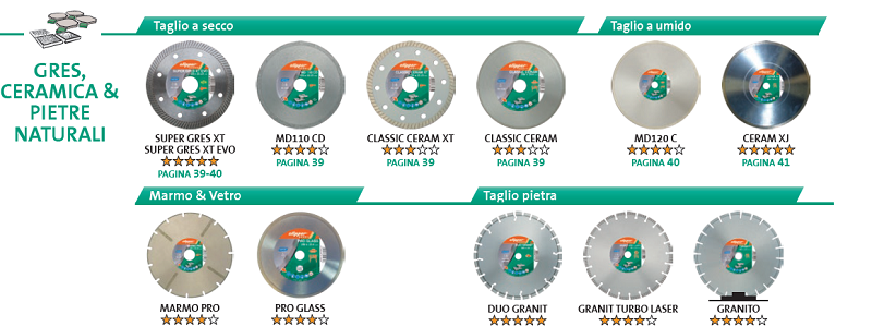 DISCHI diamantati per gres porcellanato