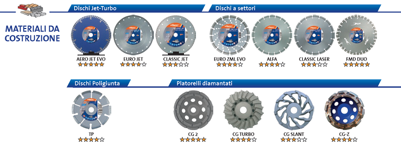 dischi diamantati per taglio pietra
