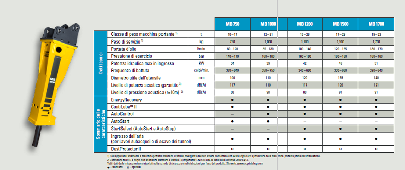 martelli demolitori atlas copco